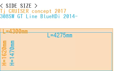 #Tj CRUISER concept 2017 + 308SW GT Line BlueHDi 2014-